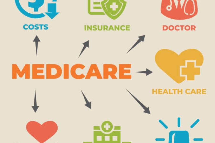 Determine what advantages you will get with the Medicare insurance supplement ideas